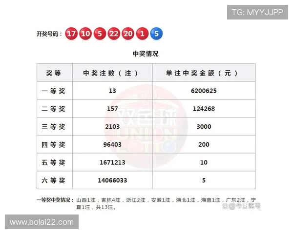 福彩开奖2025067期最新开奖号码公布 福彩开奖2025067期最新开奖号码公布